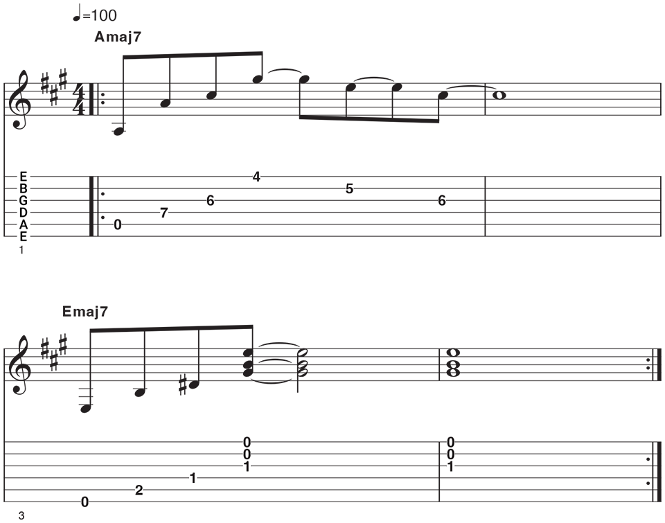 Lydian mode arpeggio riff
