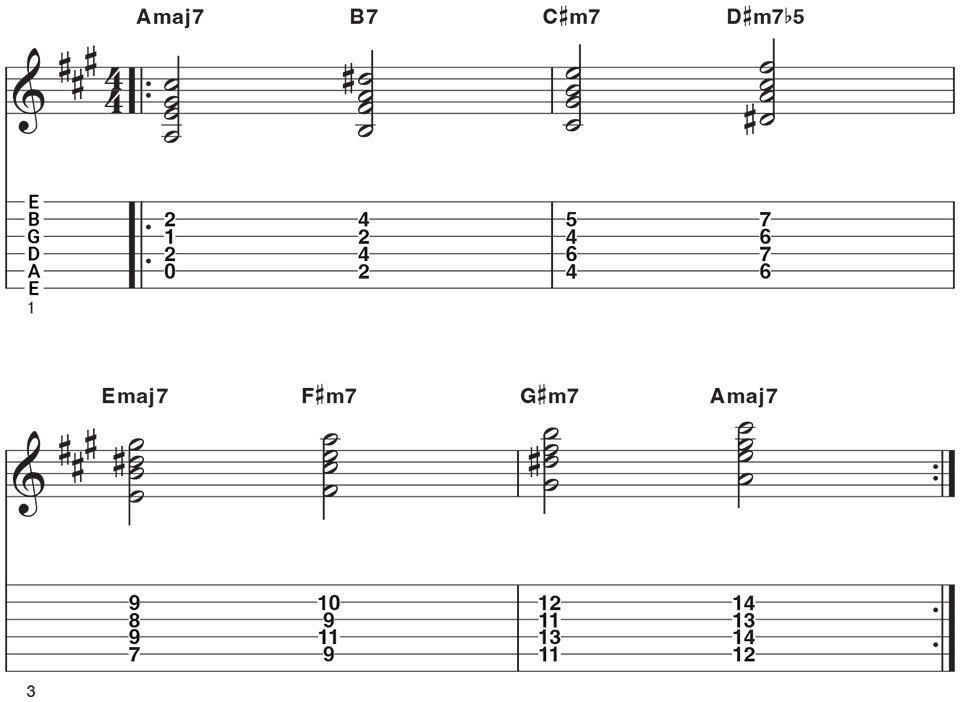 Lydian mode 7th chords