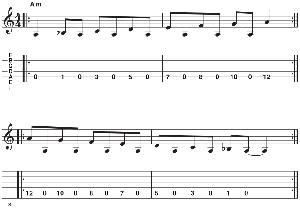 Phrygian mode pedal exercise